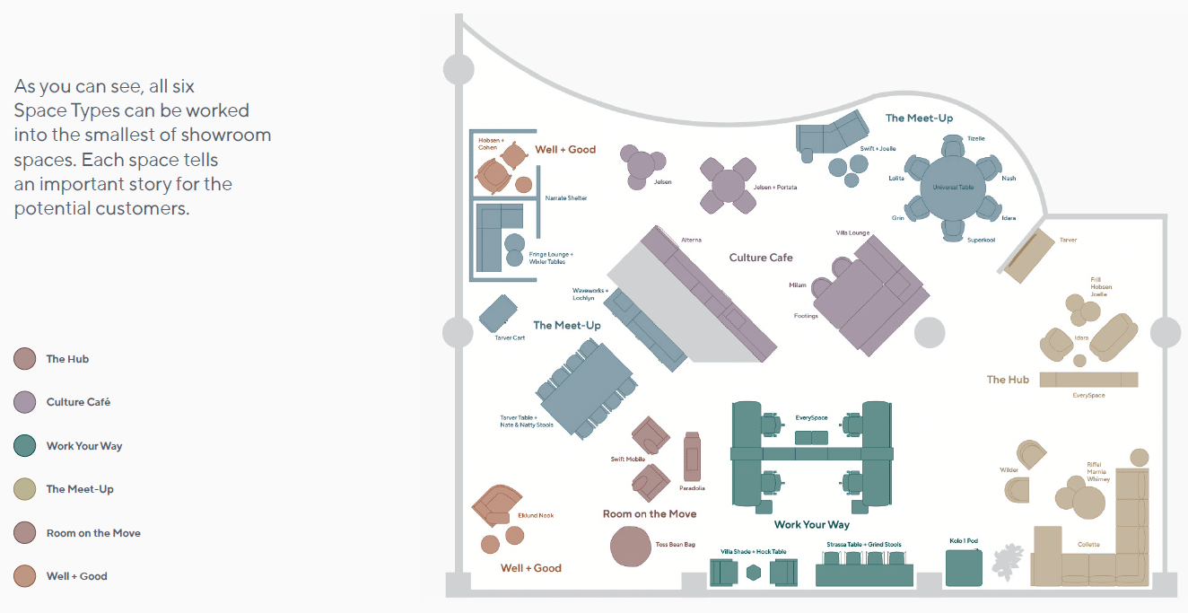 Kimball six spaces, the hub, culture cafe, work your way, the meet up, room on the move, well + good Office furniture